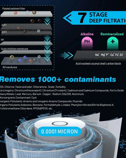 High-Performance 600GPD Alkaline Tankless Reverse Osmosis Water Filter System with Smart TDS Tracking