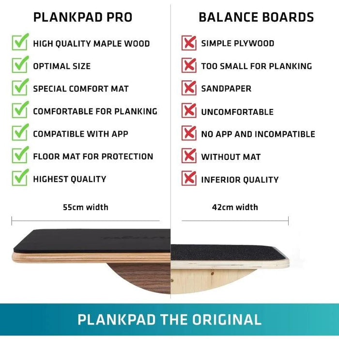 Fun and Functional Fitness Balance Board: Elevate Your Workouts with Engaging Games and a Complimentary App Featuring 10 Exciting Challenges