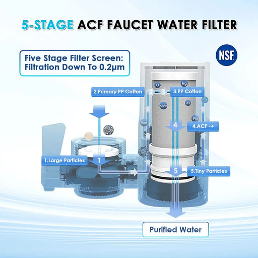 5-Stage NSF Certified Faucet Water Purifier System - Enjoy Pure and Refreshing Water at Home
