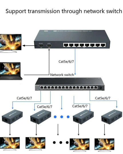200M HDMI Splitter & Extender - 8 Outputs with Long-Distance Support for CAT5/6/7 Cables