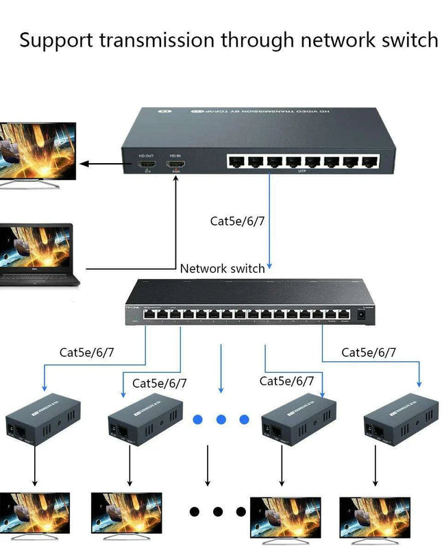 200M HDMI Splitter & Extender - 8 Outputs with Long-Distance Support for CAT5/6/7 Cables