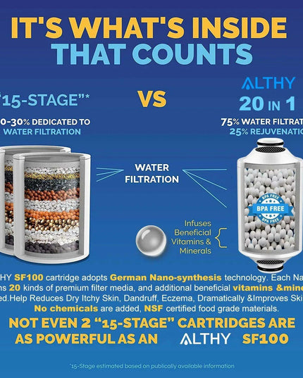 Ultimate Vitamin C Shower Filter for Hydrated Skin, Luscious Hair, and Strong Nails