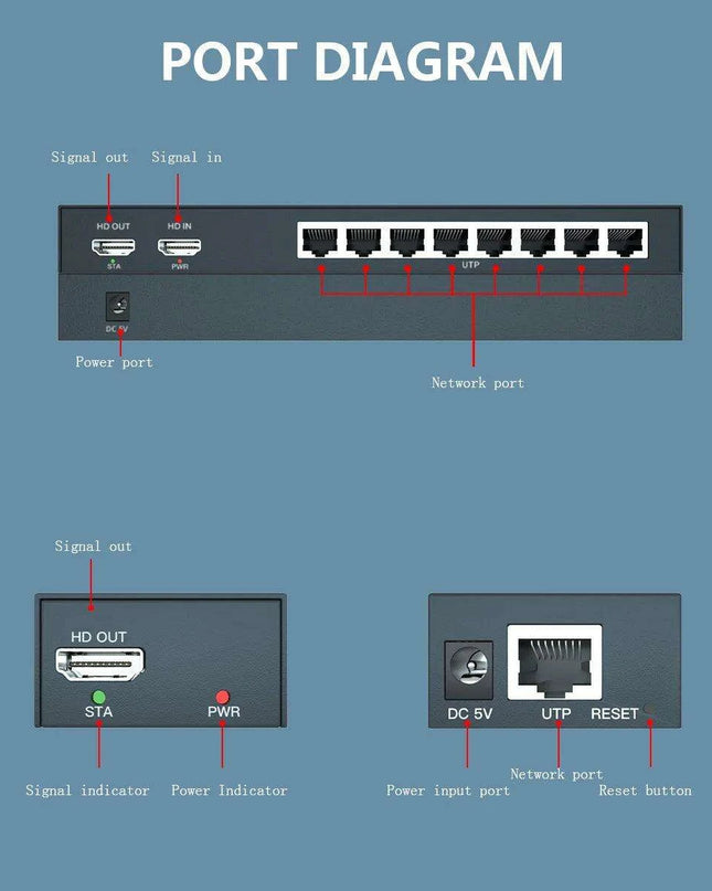 200M HDMI Splitter & Extender - 8 Outputs with Long-Distance Support for CAT5/6/7 Cables