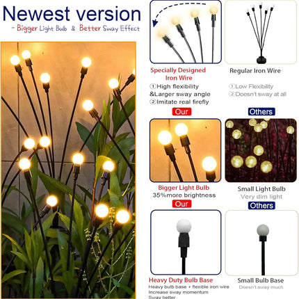 Solar Firefly Garden Stake Lights – Wind-Driven LED Outdoor Lamps