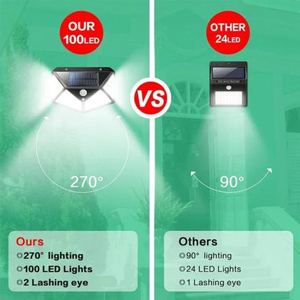 100 LED Solar Wall Lights with Motion Sensor – Outdoor Security Lamp