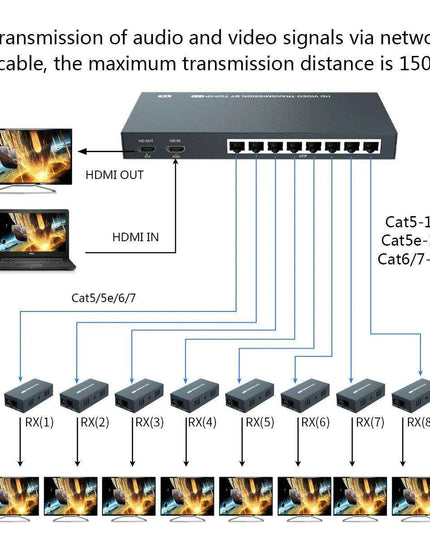 200M HDMI Splitter & Extender - 8 Outputs with Long-Distance Support for CAT5/6/7 Cables