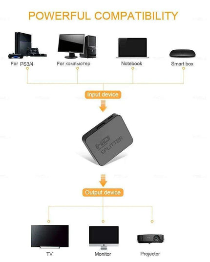 Transform Your Entertainment with the Premier 4K HDMI Splitter