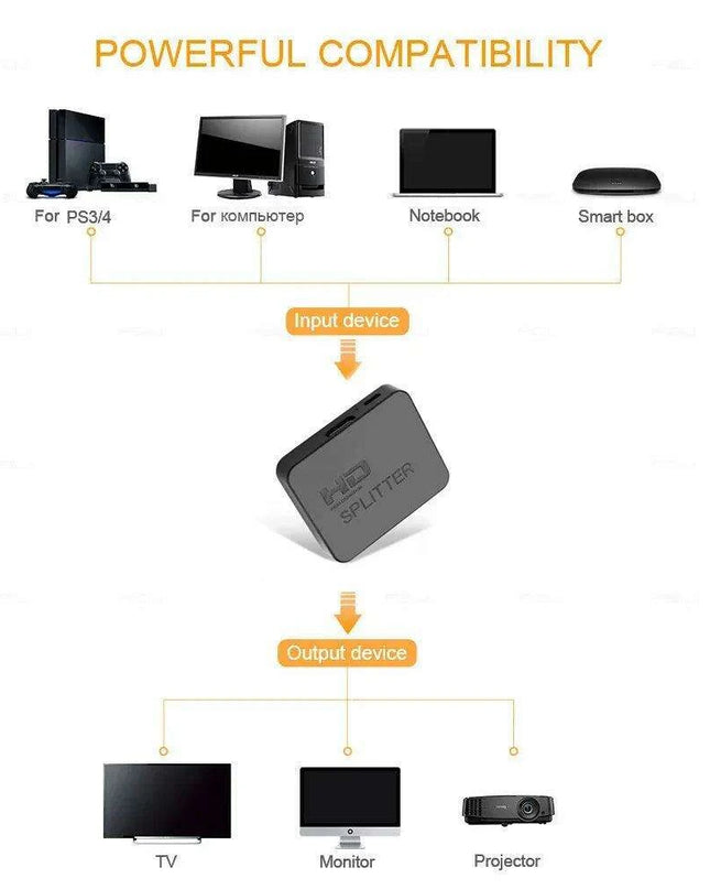 Transform Your Entertainment with the Premier 4K HDMI Splitter