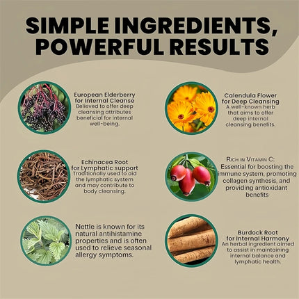 Lymphatic Drainage & Detox Capsules — Dandelion Root & Cleavers Extract