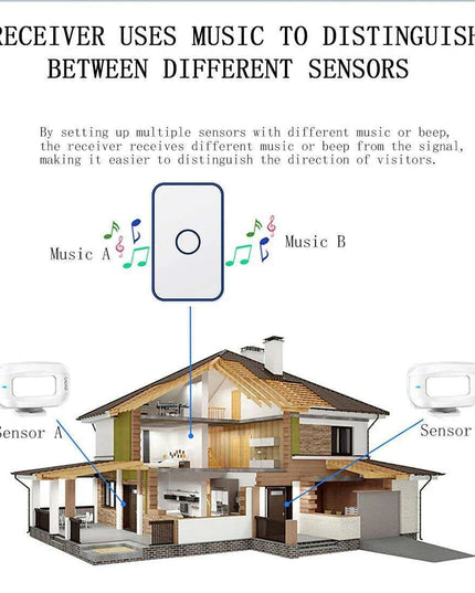 Advanced Wireless Doorbell System with Smart Sensor Technology and Remote Management