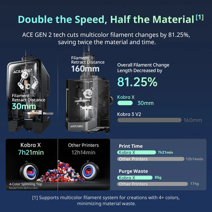 ANYCUBIC Kobra X 3D Printer - AI Detection, 600mm/s Max Speed