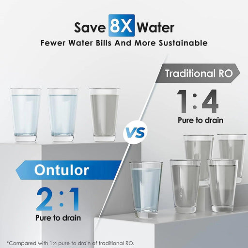 High-Performance 600GPD Alkaline Tankless Reverse Osmosis Water Filter System with Smart TDS Tracking