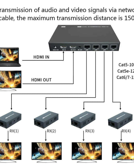 200M HDMI Splitter & Extender - 8 Outputs with Long-Distance Support for CAT5/6/7 Cables