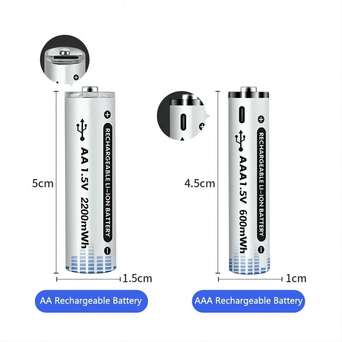 Ultimate High Capacity USB-C Lithium Battery Pack with Rapid Charge Capability