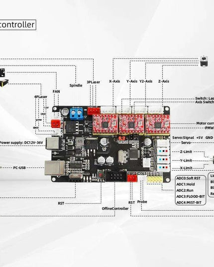 Customizable Large Format CNC Laser Engraver for Versatile Material Use
