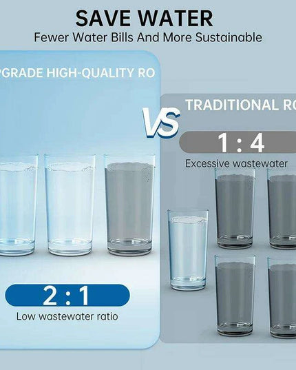 600 GPD High-Performance Alkaline Reverse Osmosis Water Filter System - Space-Saving and Eco-Friendly Design