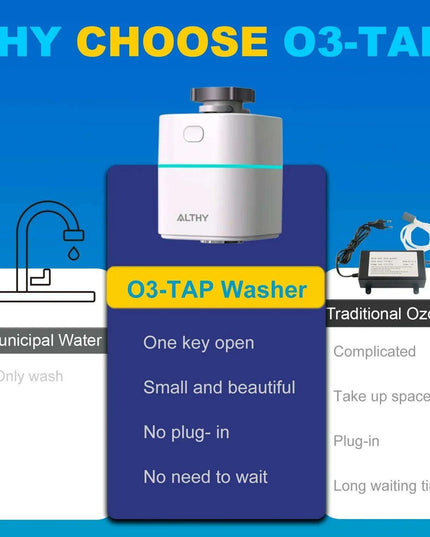 Ozone Water Purification System for Optimal Hygiene and Multi-Purpose Cleaning