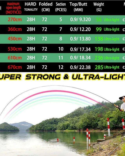 Premium Carbon Fiber Telescopic Fishing Rod for Freshwater Adventures - Adjustable Lengths from 2.7 to 7.2 Meters