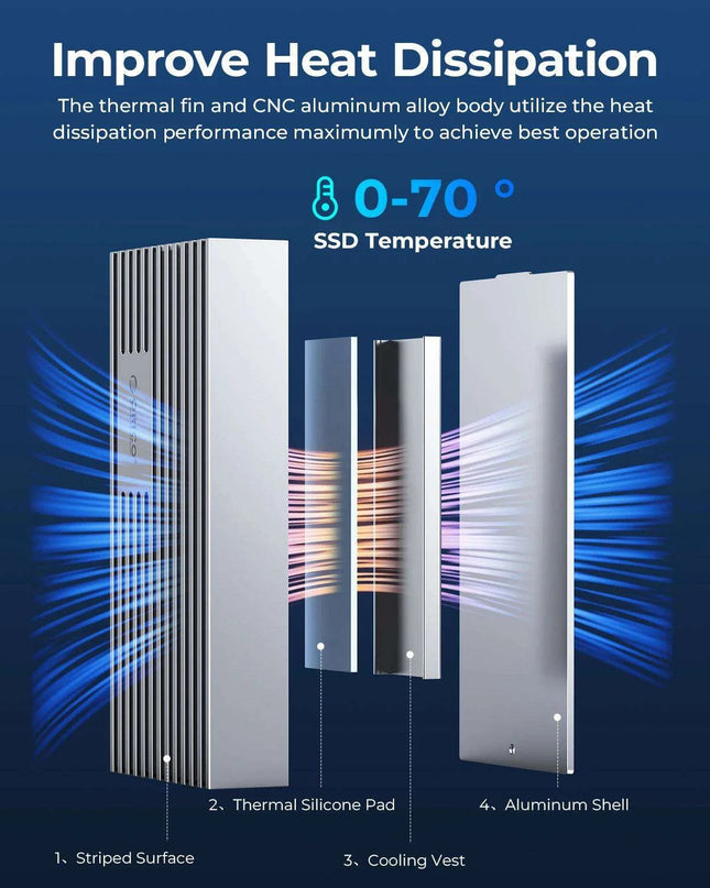 Next-Gen USB4 NVMe M.2 SSD Enclosure - Unleash Lightning-Fast Data Transfers