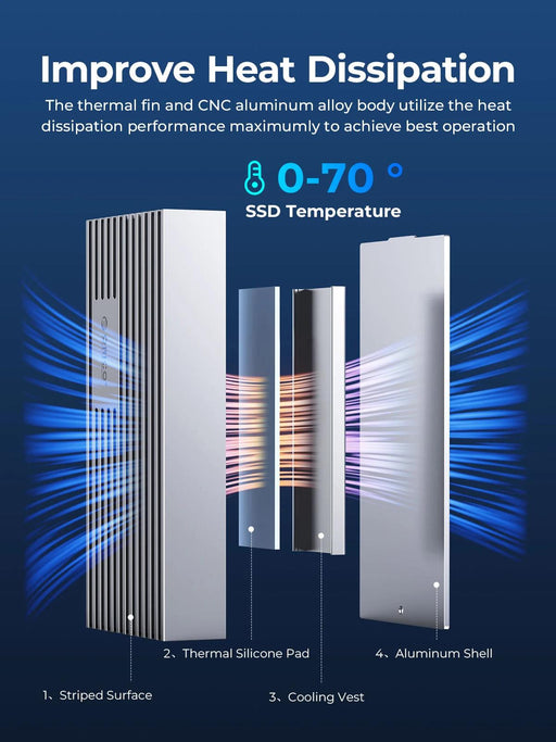 Next-Gen USB4 NVMe M.2 SSD Enclosure - Unleash Lightning-Fast Data Transfers