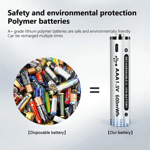 USB Rechargeable Lithium Battery Pack with USB-C Fast Charging - High Capacity Power Solution