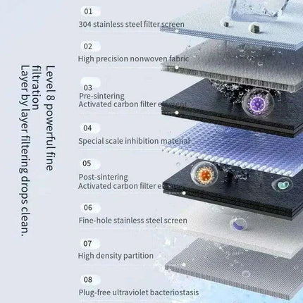 Advanced UV Water Purification Faucet Filter with Instant Hot Water and 8-Stage Filtration System