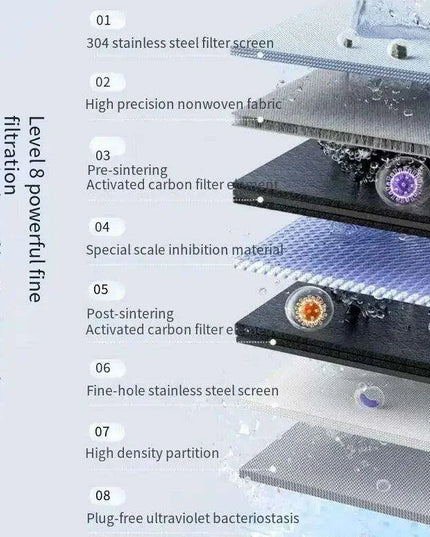 Advanced UV Water Purification Faucet Filter with Instant Hot Water and 8-Stage Filtration System