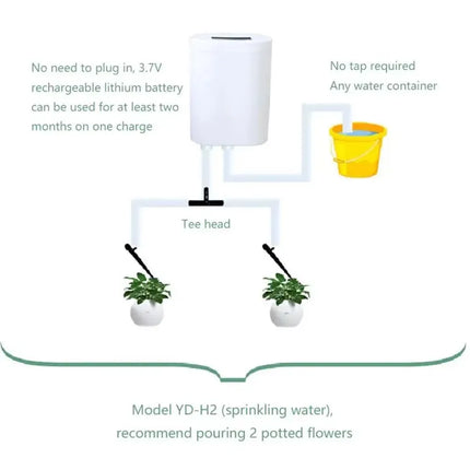 Intelligent Automatic Watering Pump Timer