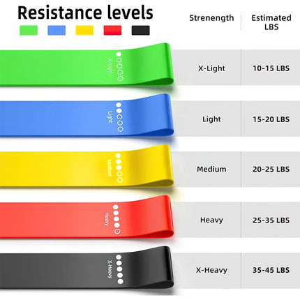 Resistance Bands Set — Elastic Loop for Yoga, Strength & Recovery