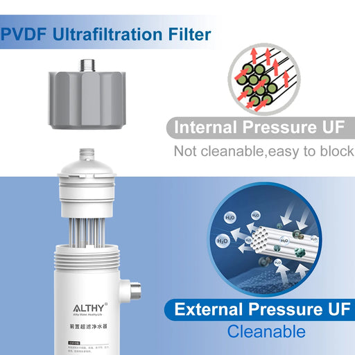 ALTHY 0.01μm PVDF Ultrafiltration Water Filter Purifier System for Bacterial Reduction, Washable UF Membrane, Drinking Water - Fast Flow Rate & Multiple Uses