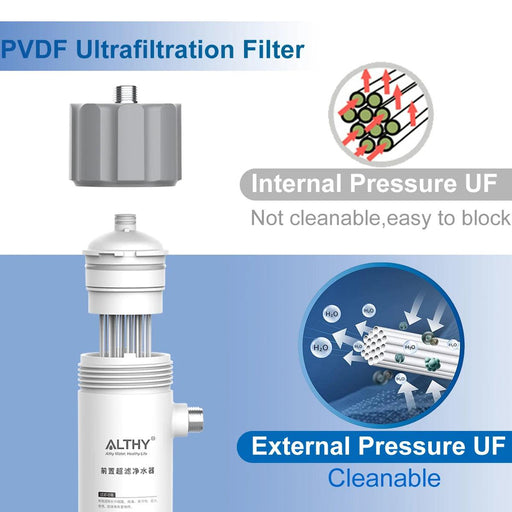 High-Performance 0.01μm PVDF Ultrafiltration Water Purification System