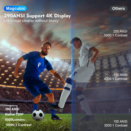 Magcubic HY300 Pro 4K Projector, Android 11, Dual WiFi 6, 290 ANSI