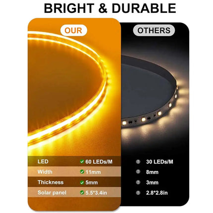 COB Solar LED Strip Light – 320 LEDs/m, IP67, Warm & Cool White, 1–5m