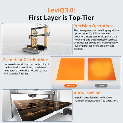 3D Printer — 600mm/s, FDM, Up to 4-Colour Printing