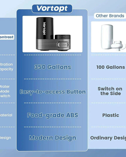 Premium Faucet Water Filter System - Enhance Taste and Save Money Effortlessly