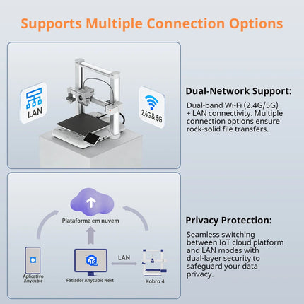 3D Printer — 600mm/s, FDM, Up to 4-Colour Printing