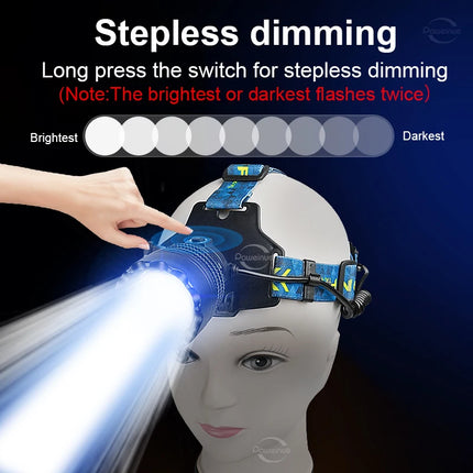 Rechargeable LED Headlamp, M1 Zoomable or M2 Compact, Selected Kit
