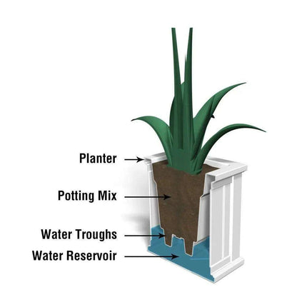 New England Oasis Premium Double-Wall Planter with Built-In Water Reservoir