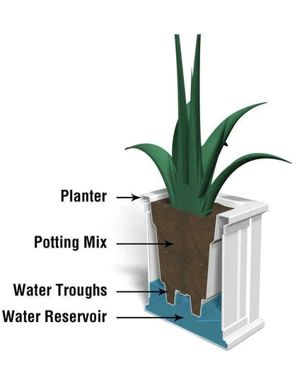 New England Oasis Premium Double-Wall Planter with Built-In Water Reservoir