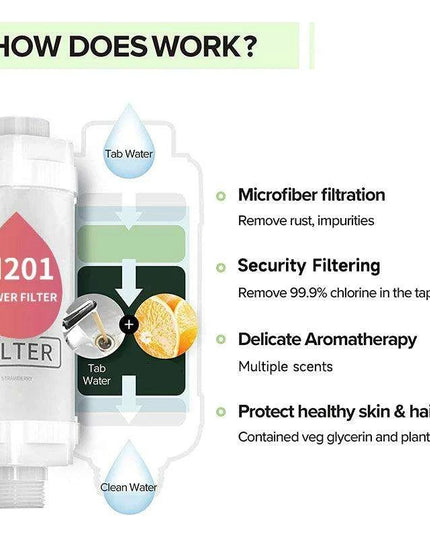 Vitamin C Infused Aromatherapy Spa Shower Head Filter for Hair and Skin Revitalization