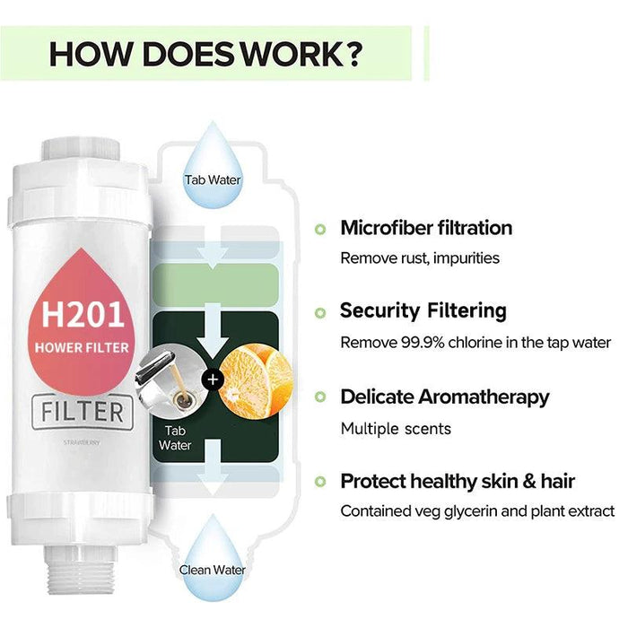 Vitamin C Infused Aromatherapy Spa Shower Head Filter for Hair and Skin Revitalization