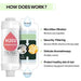 Vitamin C Infused Aromatherapy Spa Shower Head Filter for Hair and Skin Revitalization