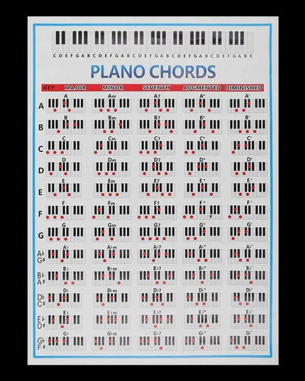 Beginner's 88-Key Piano Chord Chart Poster - Large Fingering Diagram & Stickers for Music Students
