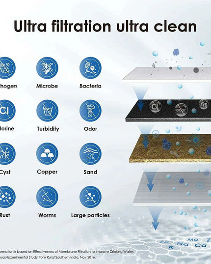 Premium Ultrafiltration Countertop Water Filter System