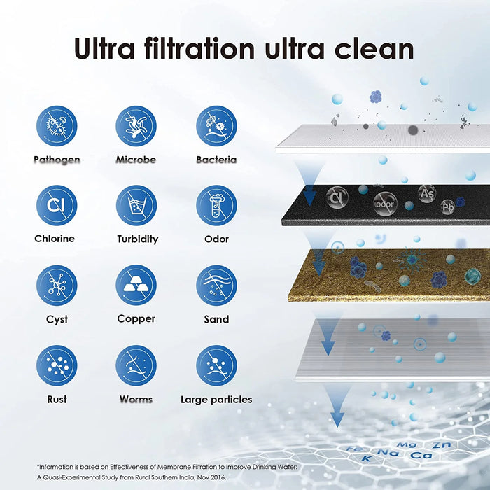 Ultimate Home Water Filtration System