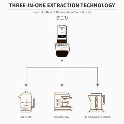 Sustainable Travel-Friendly French Press for Aero Press Aficionados - Très Elite