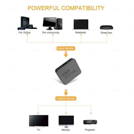 Transform Your Entertainment with the Premier 4K HDMI Splitter - Très Elite