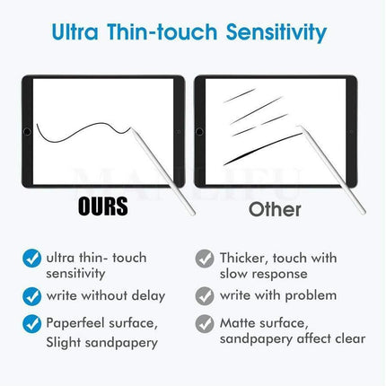 Ultimate Hydrogel Screen Protector for iPad - Superior Scratch Defense