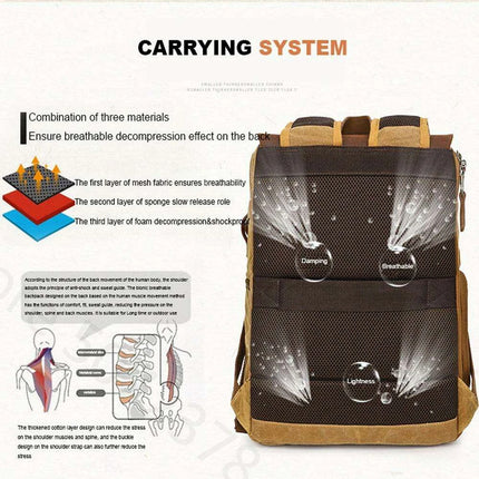 Ultimate Versatile DSLR Camera Backpack - Waterproof & Spacious for Canon Nikon Laptops Up to 15.4 Inches - Très Elite