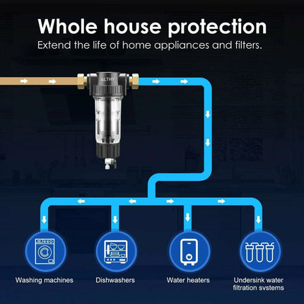 Whole House Water Filtration System with Stainless Steel Mesh - Low Maintenance Solution by ALTHY AL-PRE1..